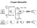 Location Plasma triphasé HYPERTHERM Powermax 125