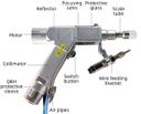 Machine de Soudage, Coupage & Décapage Laser